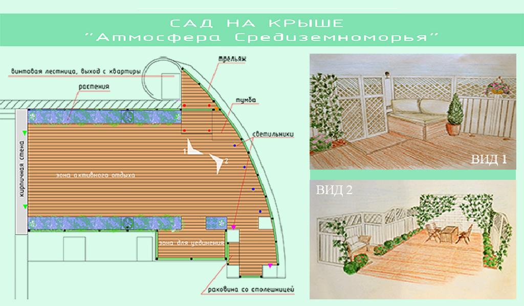 САДЫ НА КРЫШАХ: ПРОШЛОЕ, НАСТОЯЩЕЕ И БУДУЩЕЕ